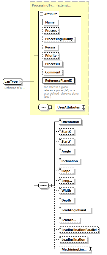BTLx_2_1_0_p218.png