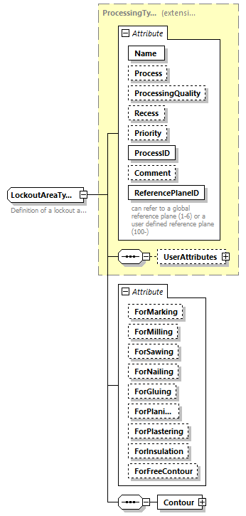 BTLx_2_1_0_p235.png