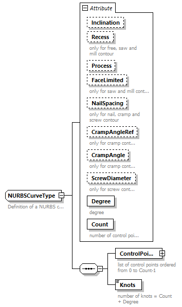 BTLx_2_1_0_p317.png