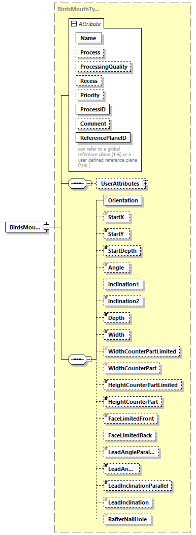 BTLx_2_1_0_p377.png