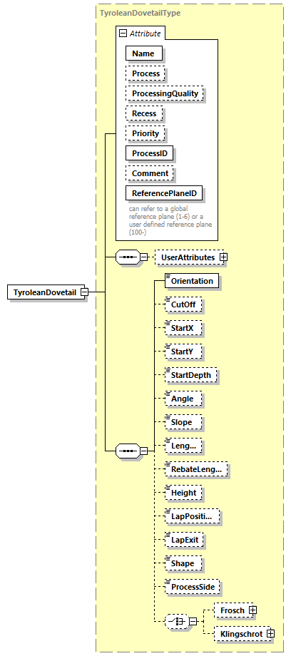 BTLx_2_1_0_p408.png