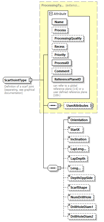 BTLx_2_1_0_p507.png