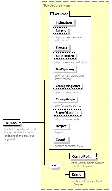 BTLx_2_1_0_p526.png