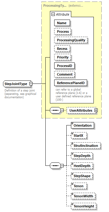 BTLx_2_1_0_p572.png