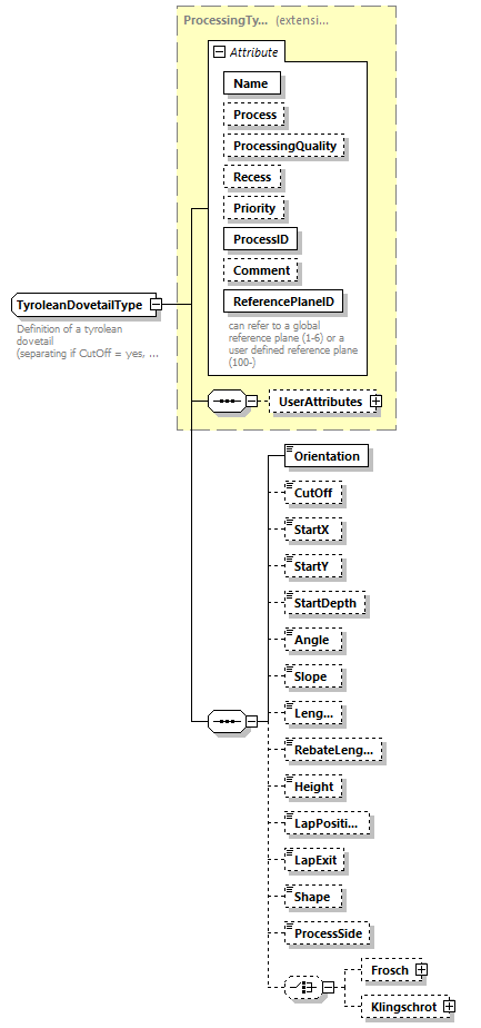 BTLx_2_1_0_p619.png