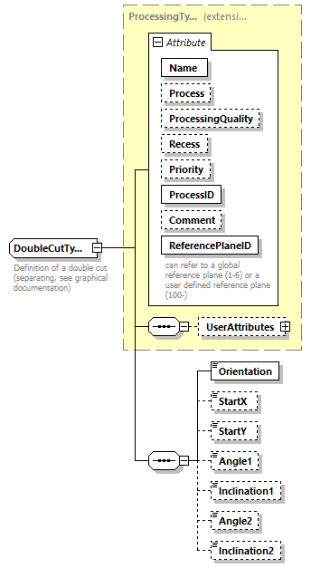 BTLx_2_1_0_p95.png